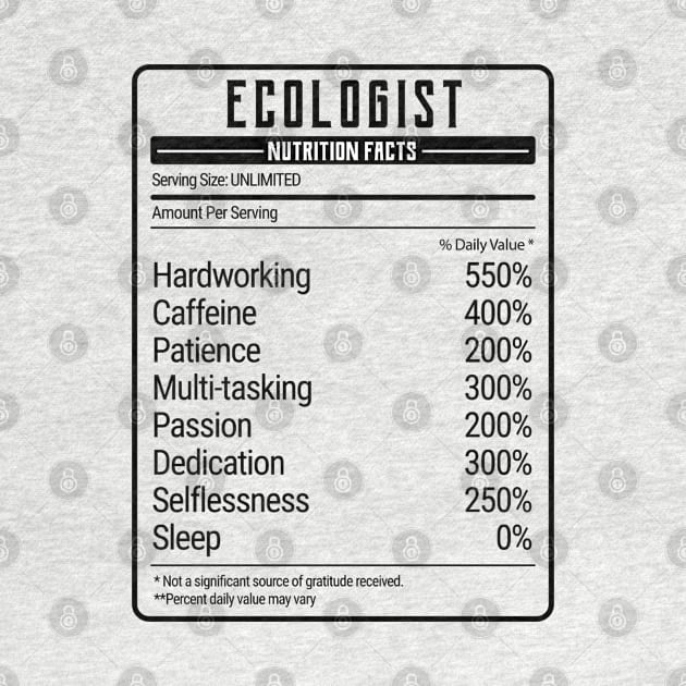 ecologist nutrition value by IndigoPine